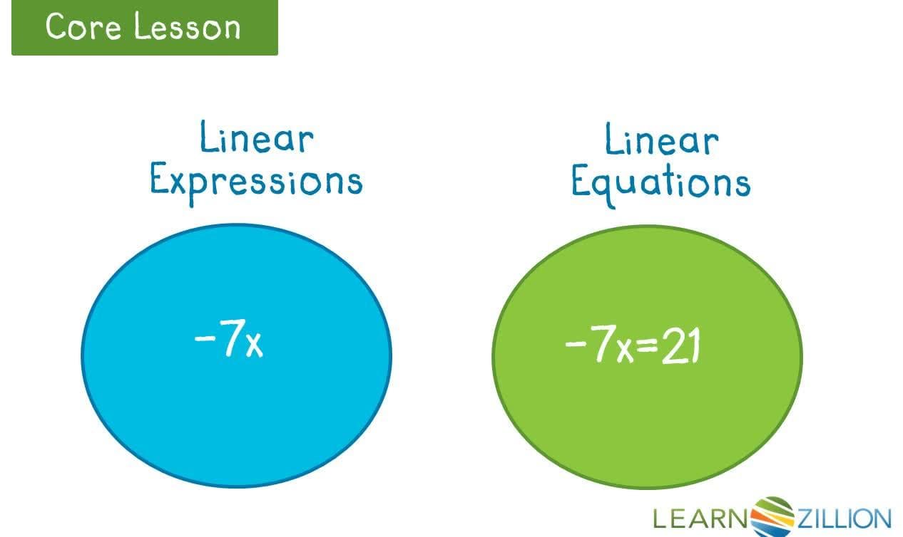 Understanding Linear Expressions and Equations