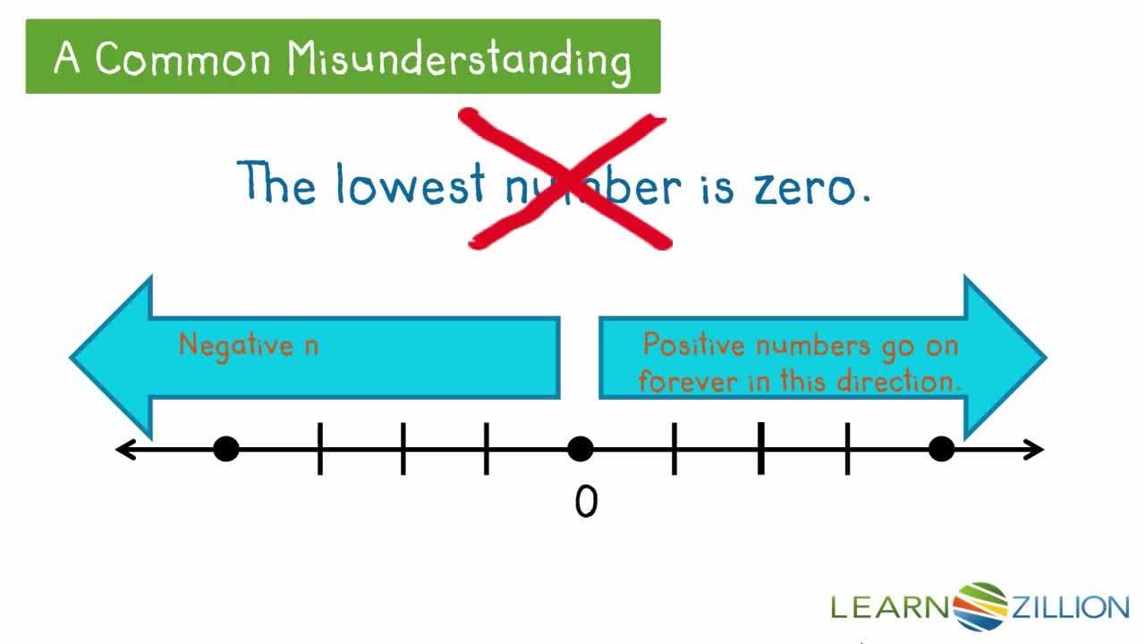 Understanding Positive and Negative Quantities in the Real World