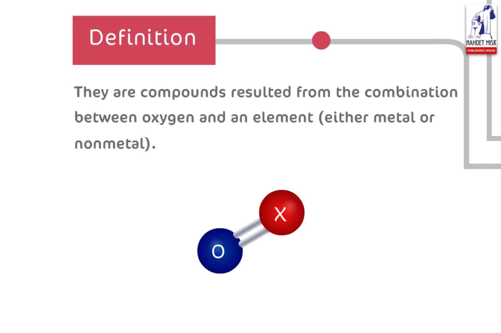 Chemical Compounds: Oxides