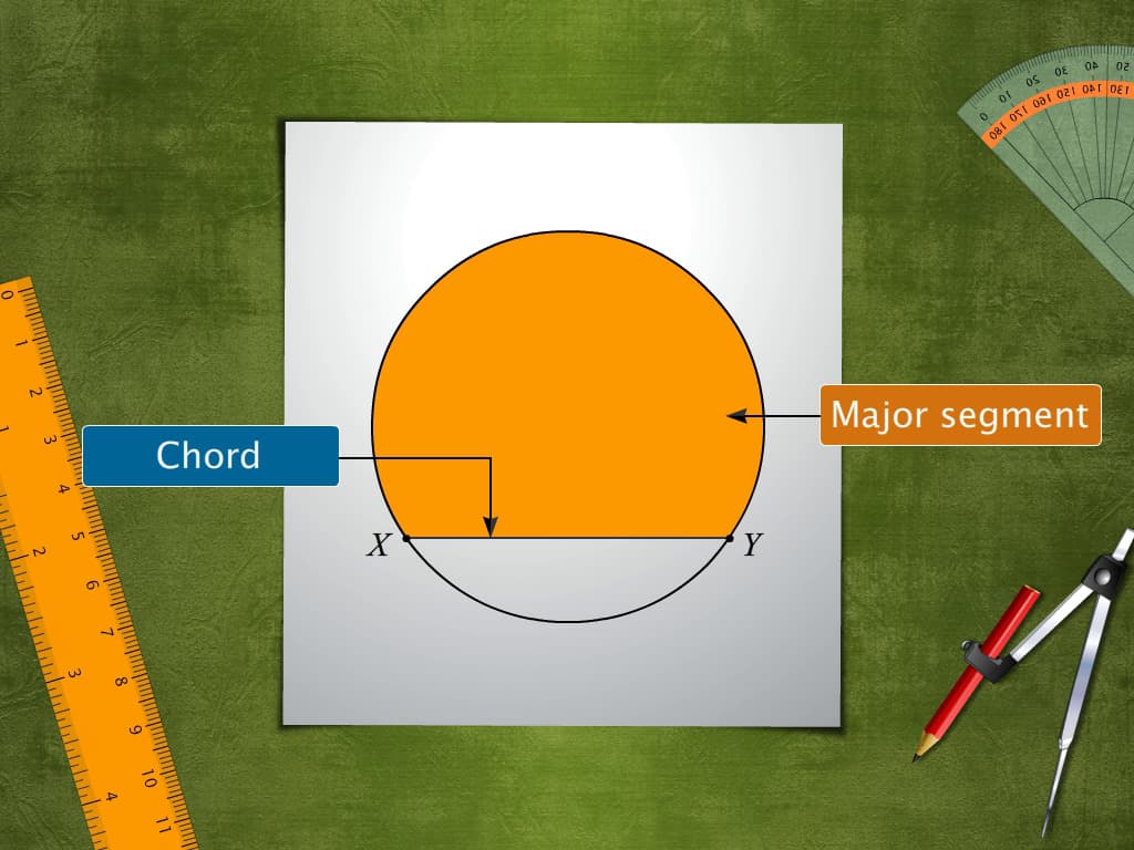 Chords in a Circle