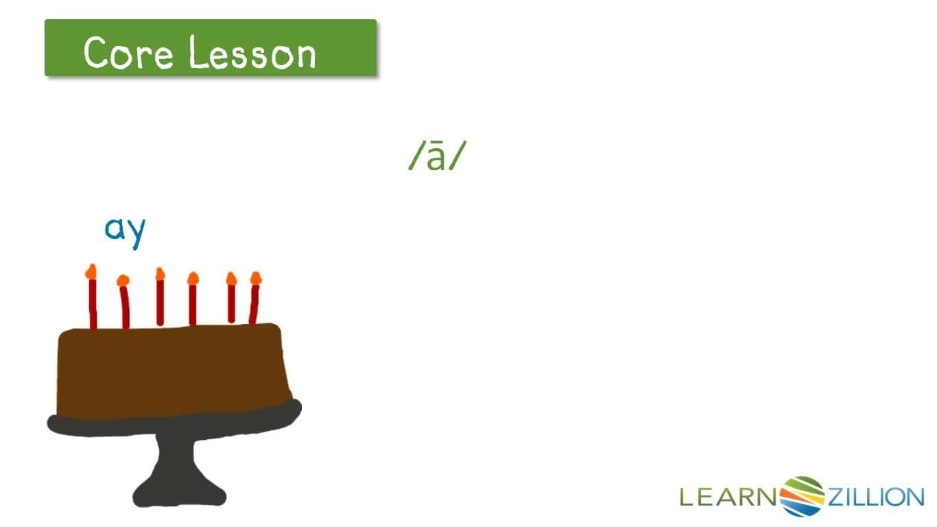 Decoding Words with Long A and U Sounds at the End of Syllables