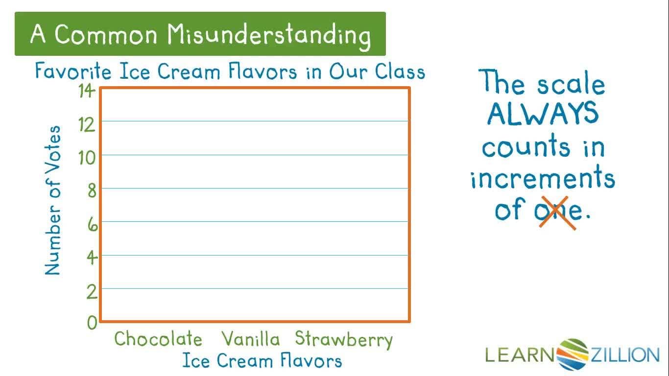 Drawing Bars on a Graph