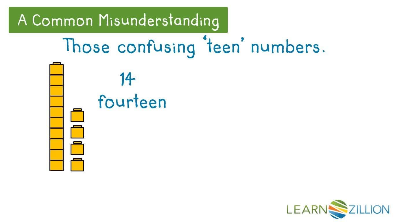 Adding 10 to a Number using Ten Frames and a 100 Chart