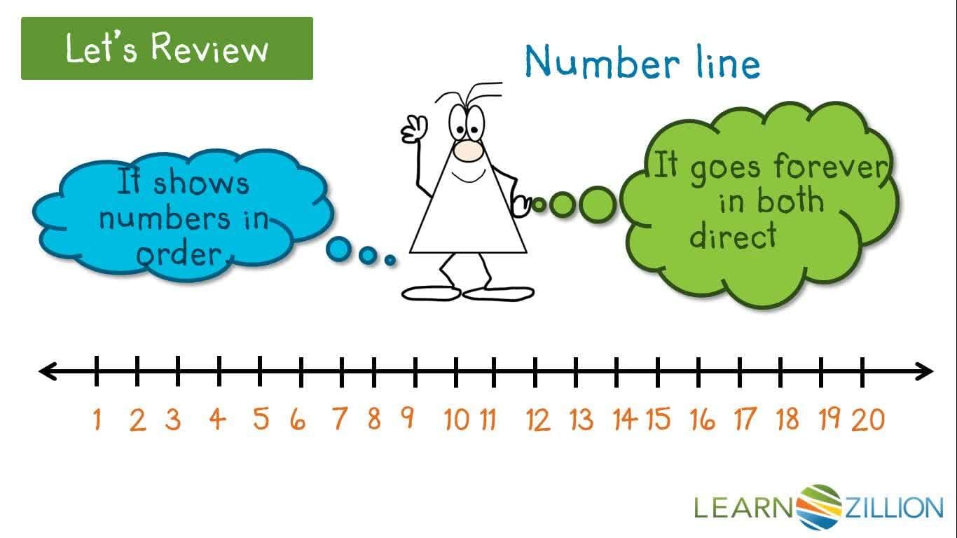 Comparing Numbers Using a Number Line