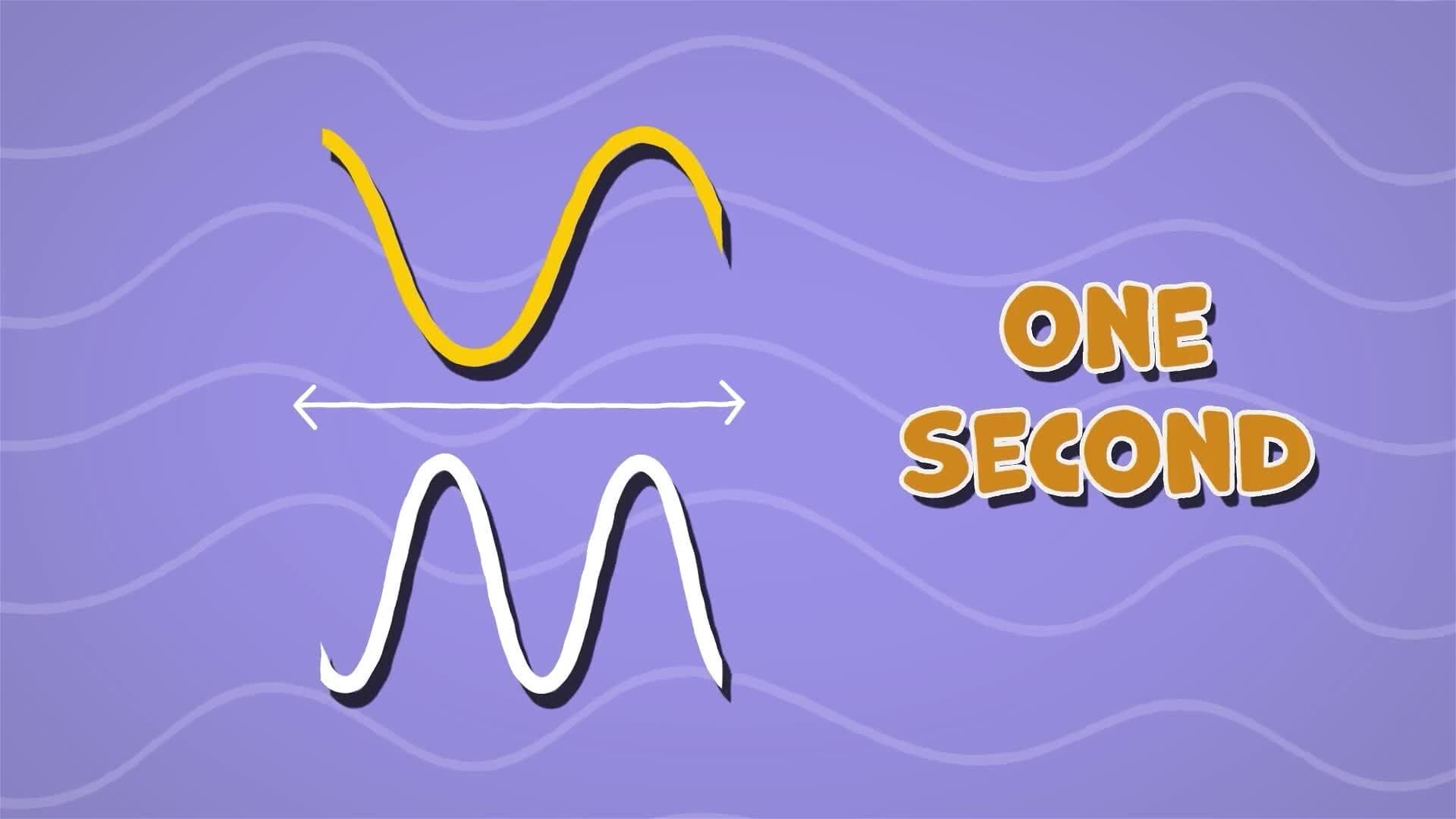 I WONDER - What Is Wave length?