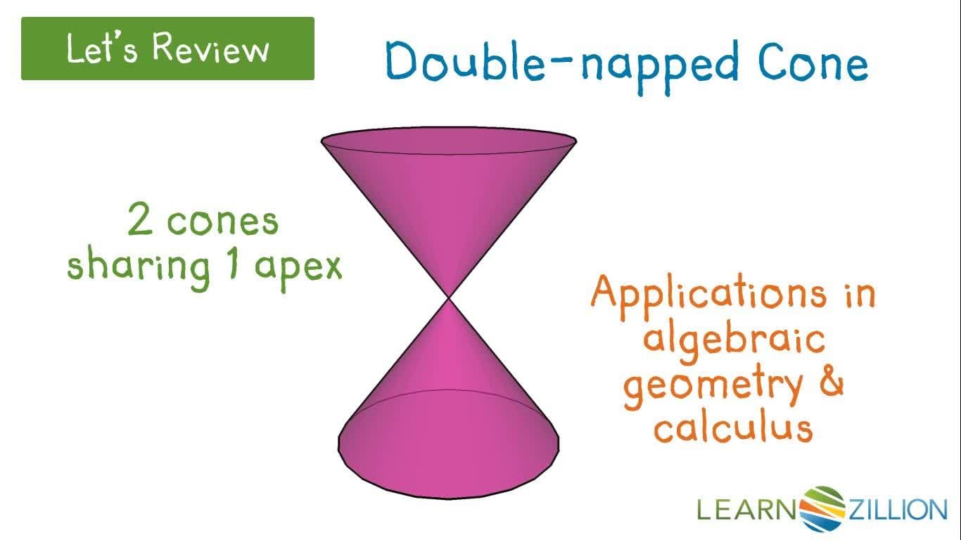 Visualizing Two-Dimensional Cross-Sections of Cones