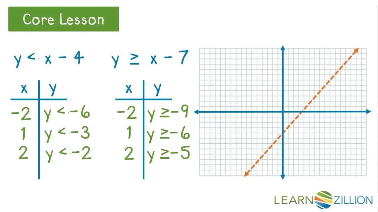 Graphing Systems of Linear Inequalities