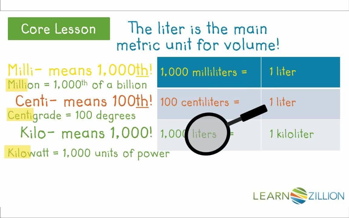 Compare and Convert Metric Units of Volume