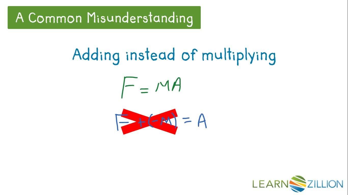 Rearranging Formulas to Highlight Relationships