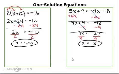 Solving Equations with No Solutions