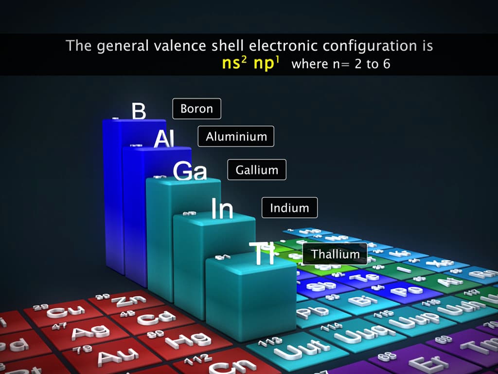 Trends in Physical Properties of Group 13 Elements