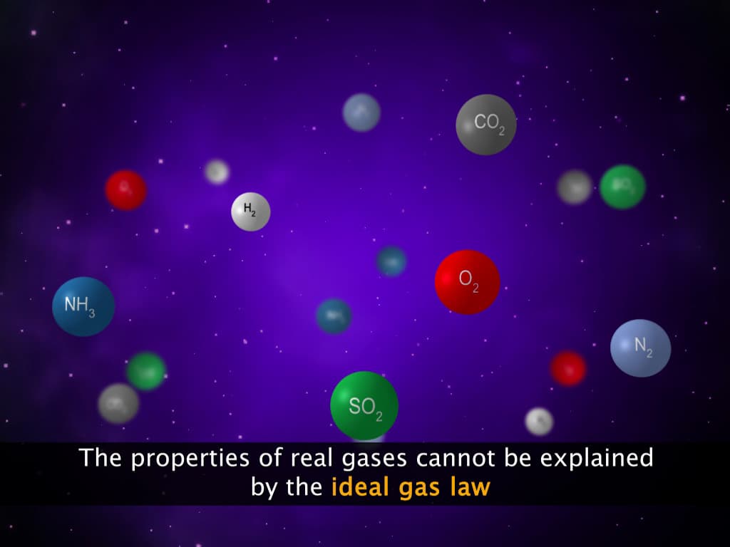 Behaviour of Real Gases