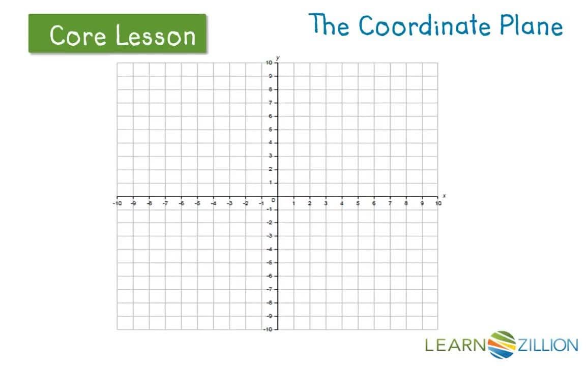 Introduction to Coordinate Planes and Location in Space