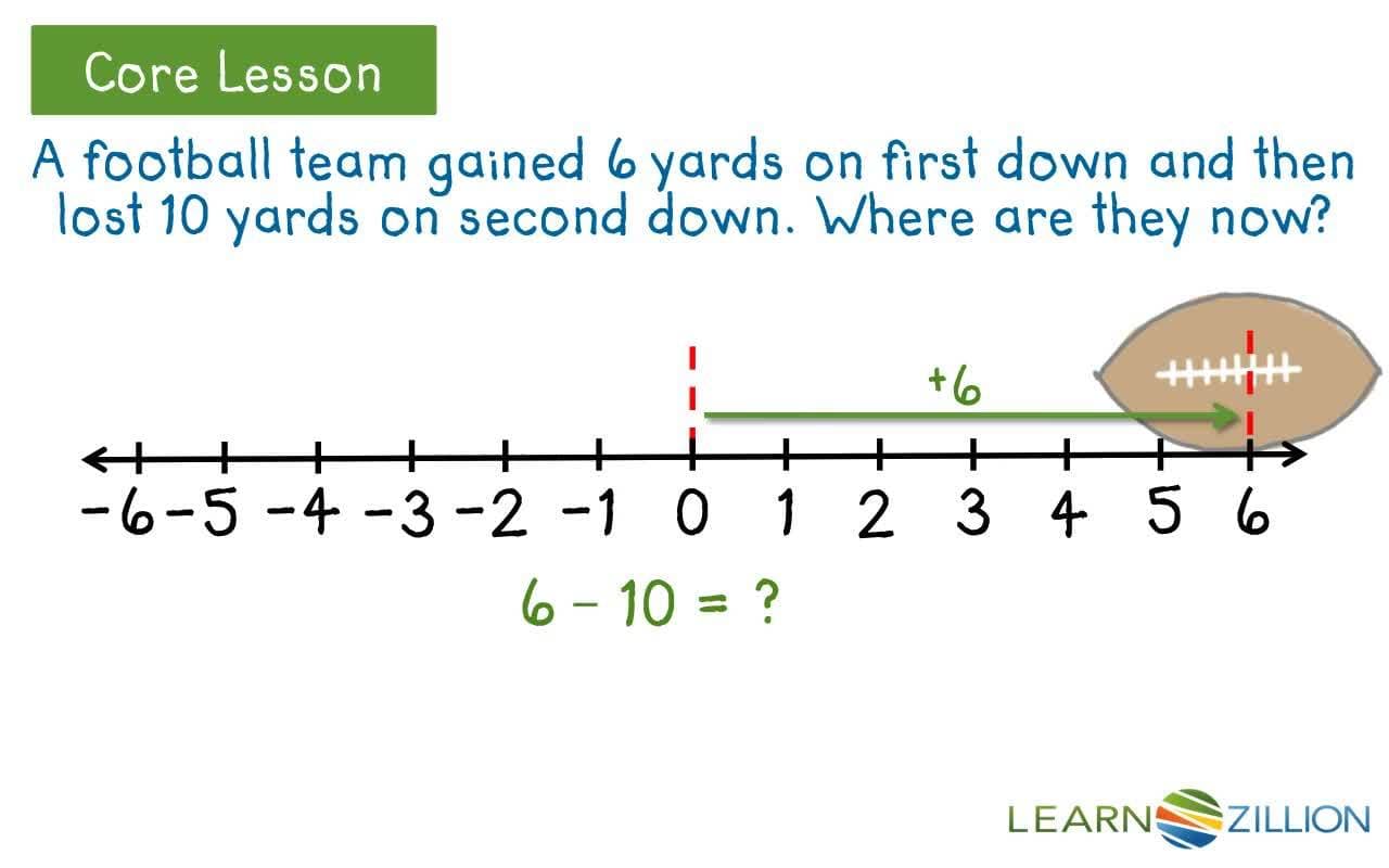 Subtracting Integers Using a Number Line