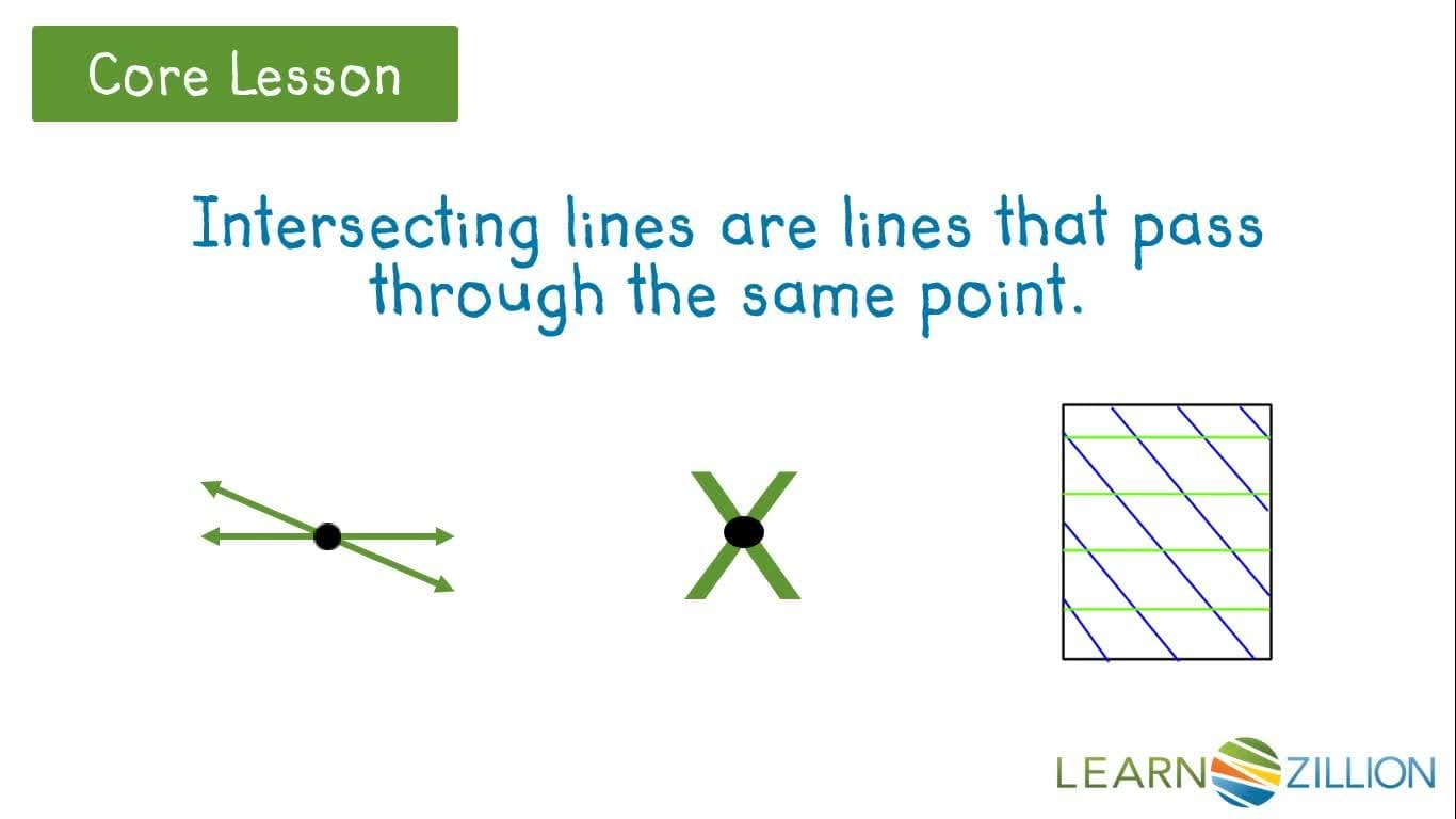 Understanding Parallel, Intersecting, and Perpendicular Lines