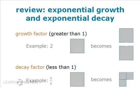 Writing Exponential Decay Functions for Percent Decrease Situations