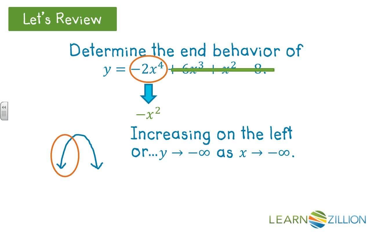 Sketching the Graph of Higher Degree Polynomial Functions