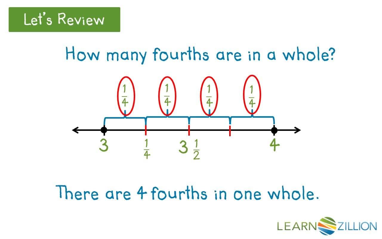 Creating and Reading a Ruler: Measuring to Fourth, Halves, and Wholes