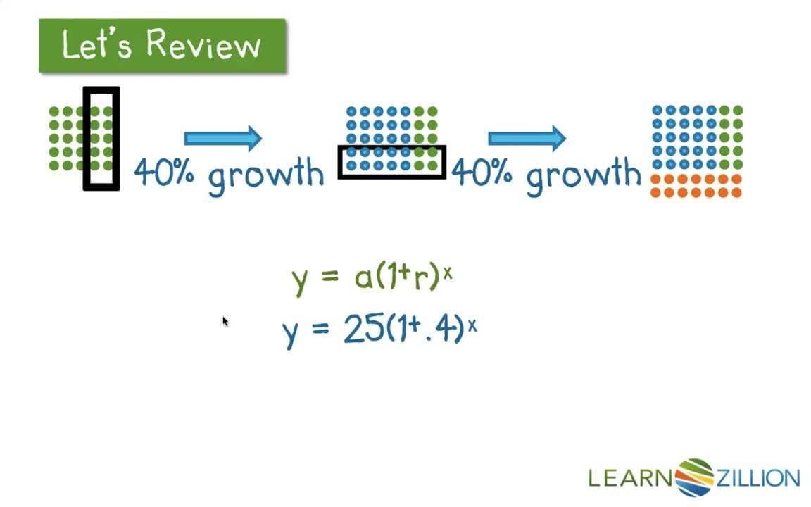 Creating and Solving Exponential Equations Using a Table of Values