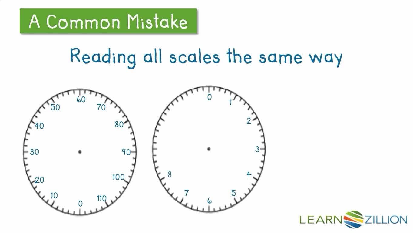 Measuring Mass in Kilograms