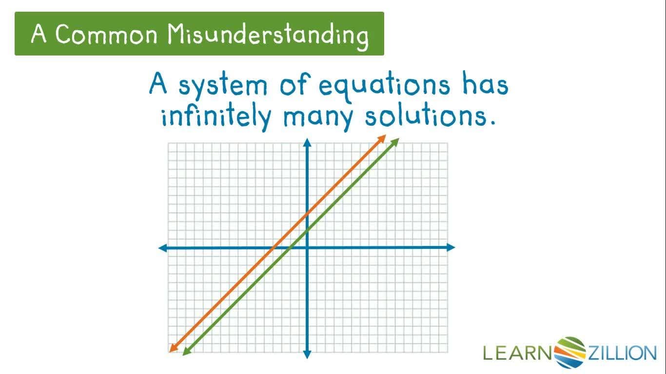 Systems of Equations with No Solutions