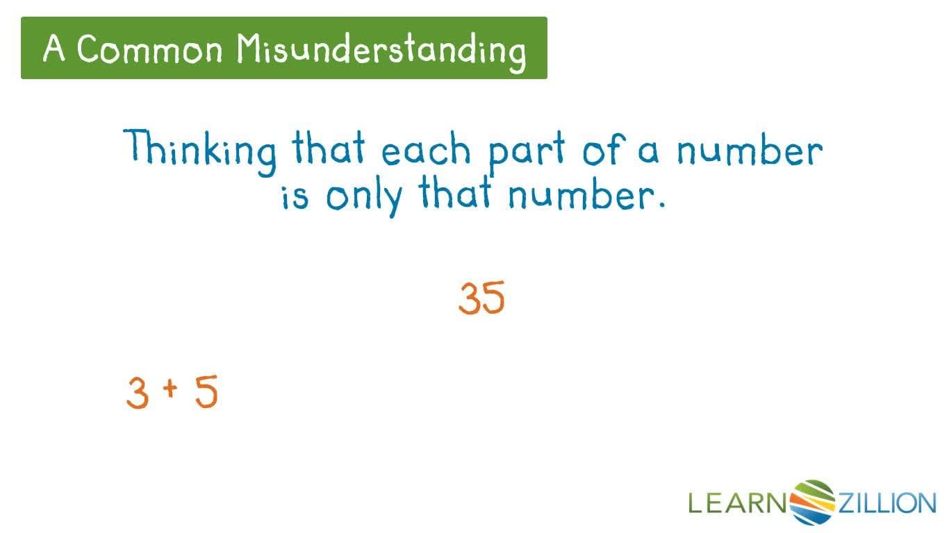 Writing Numbers in Expanded Form