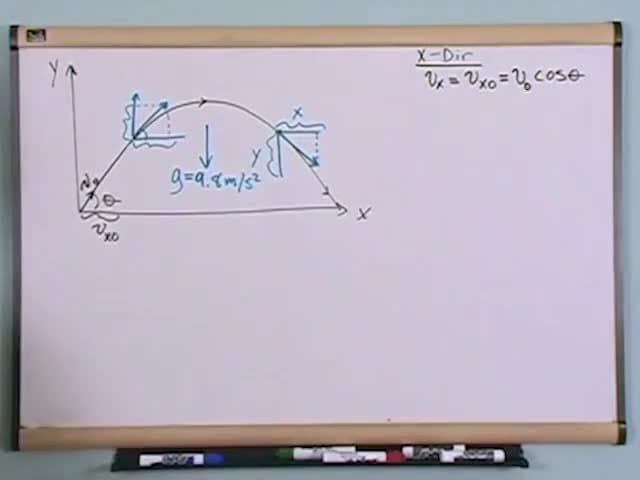 Projectile Motion: Equations for the X direction