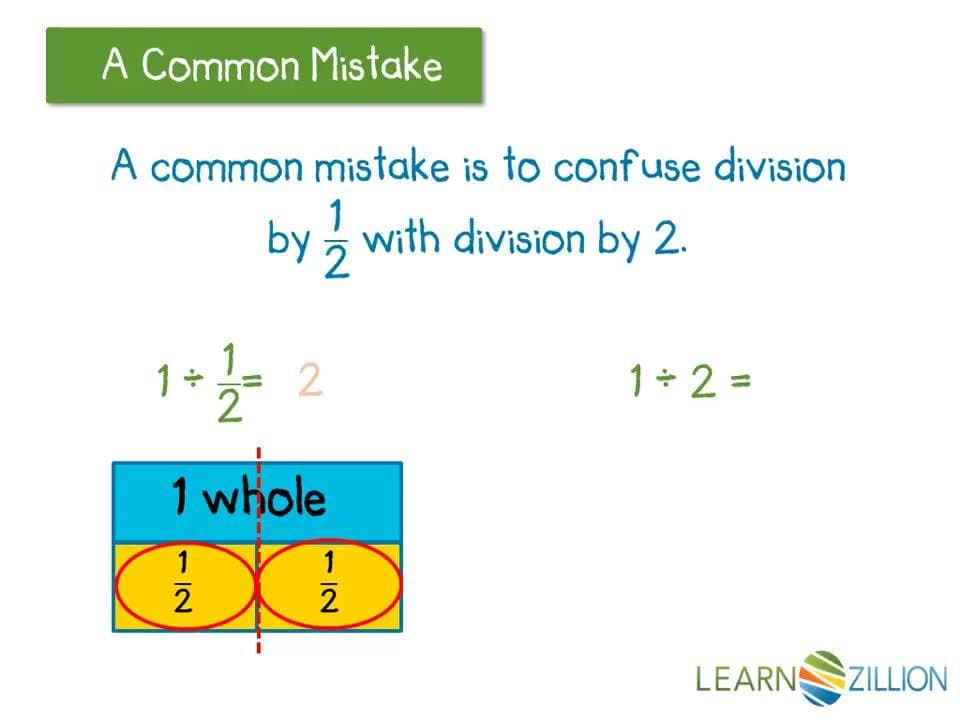 Dividing a Whole Number by a Non-Unit Fraction