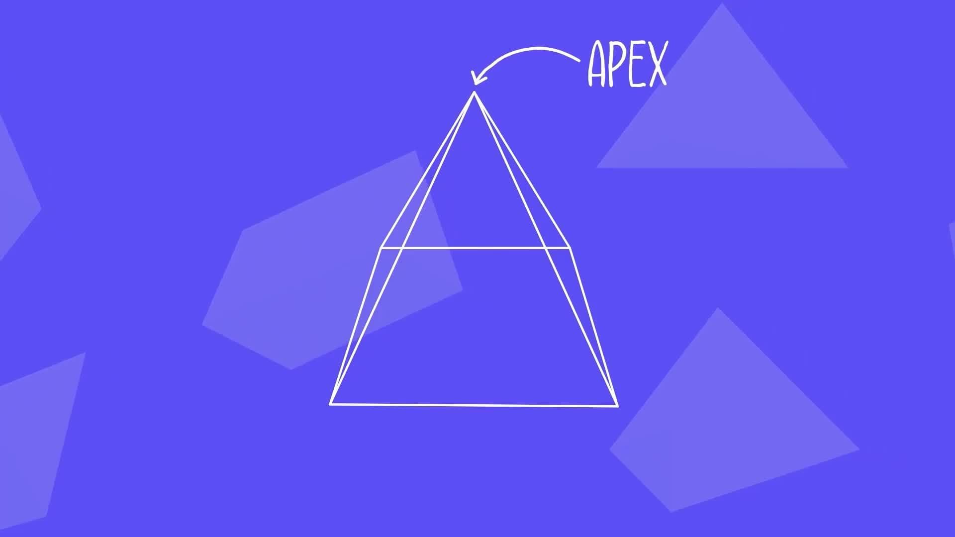 I WONDER - What Is An Apex?