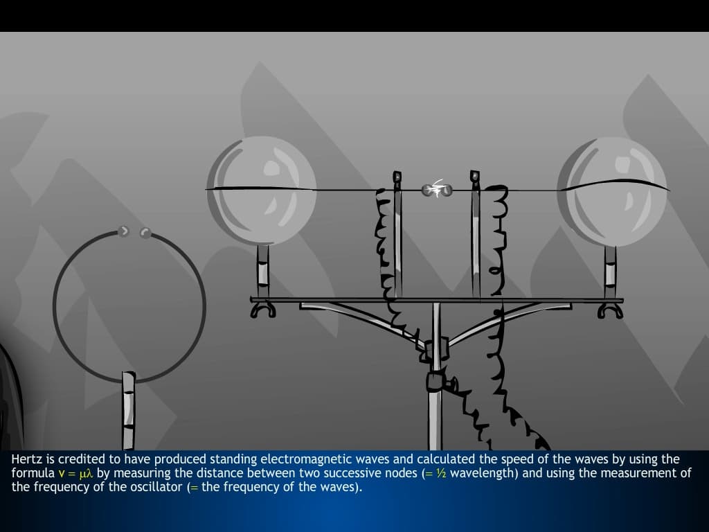 Electromagnetic Waves EM Spectrum