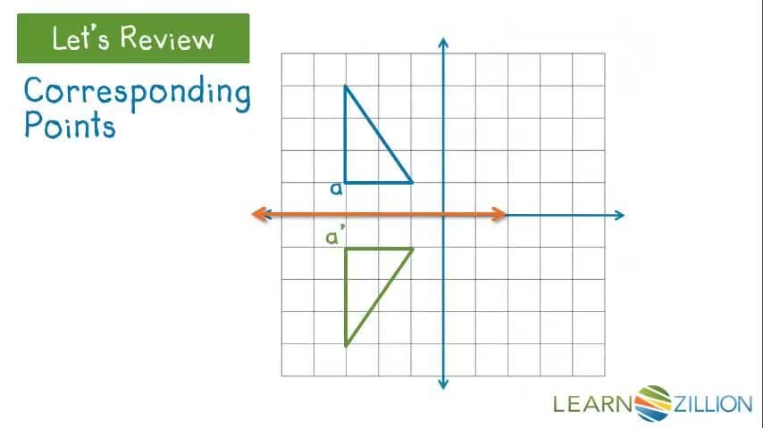 Recognizing Congruence Through Reflections