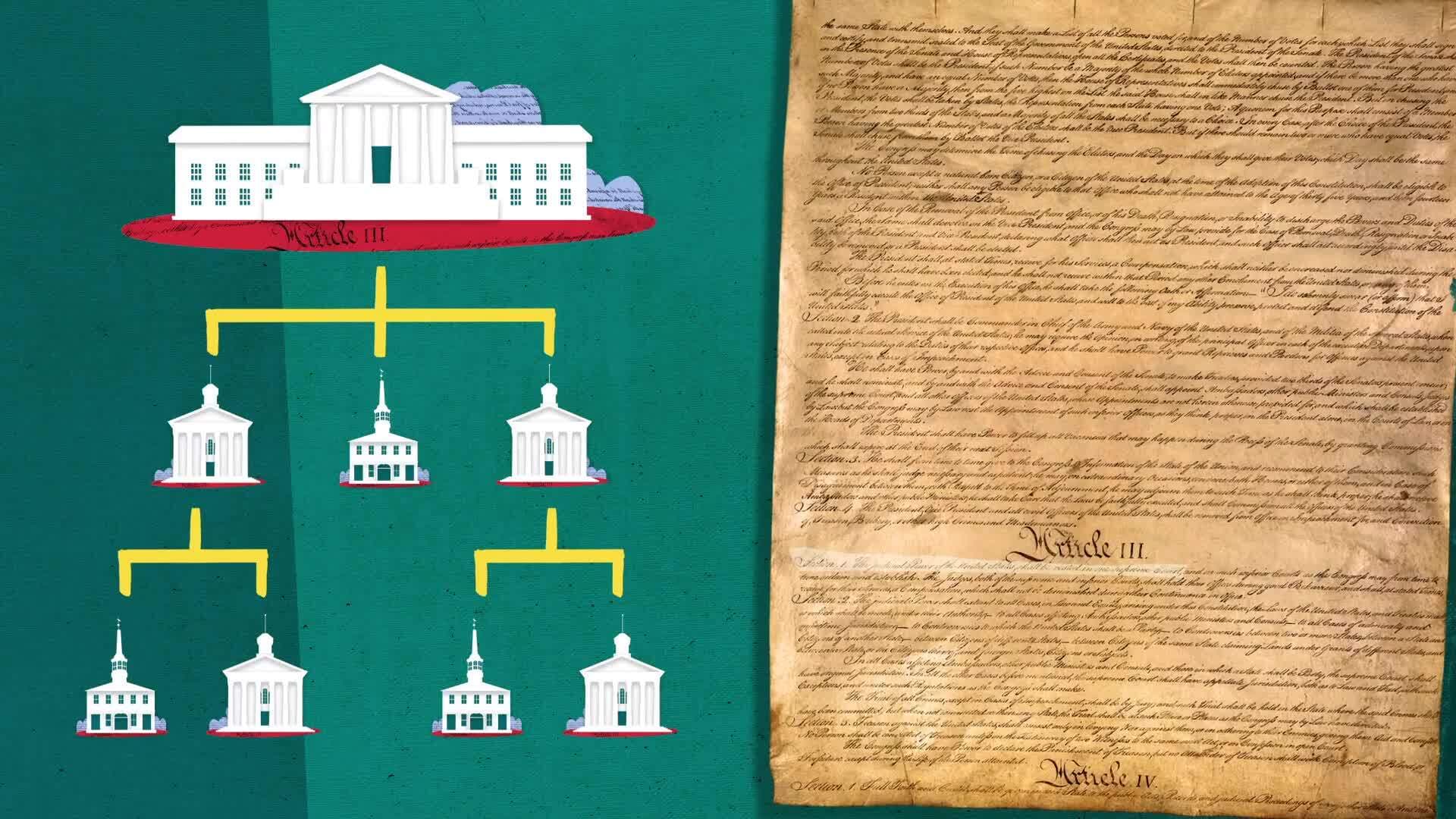 The Early Judicial Branch