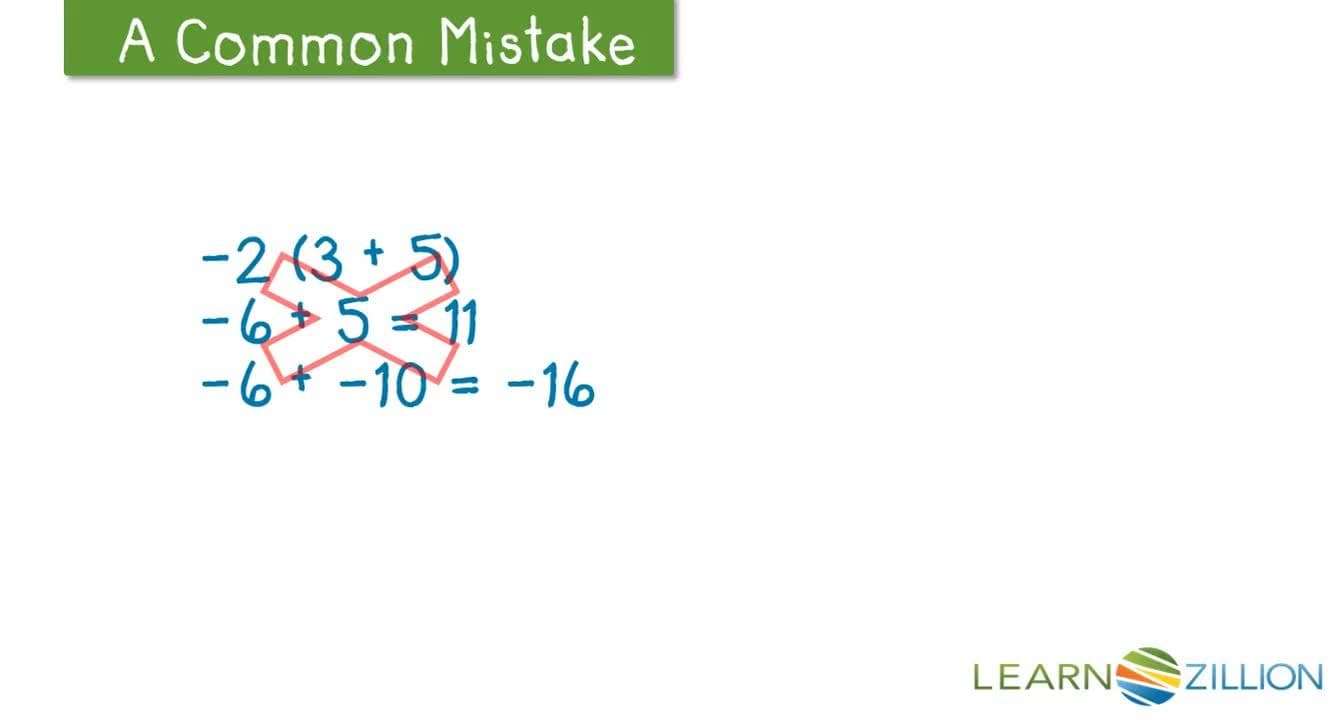 Multiplying Negative Integers: Understanding the Distributive Property