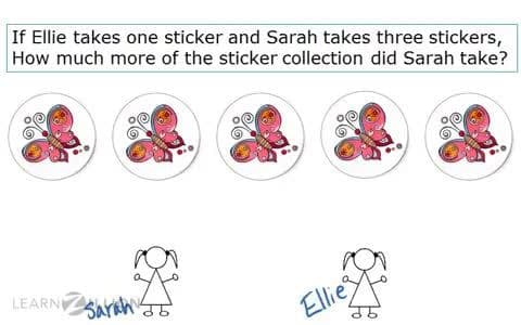 Compare Fractions: Using Pictures