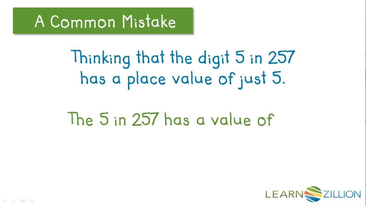 Understand the Value of Each Digit in a Multi-Digit Number