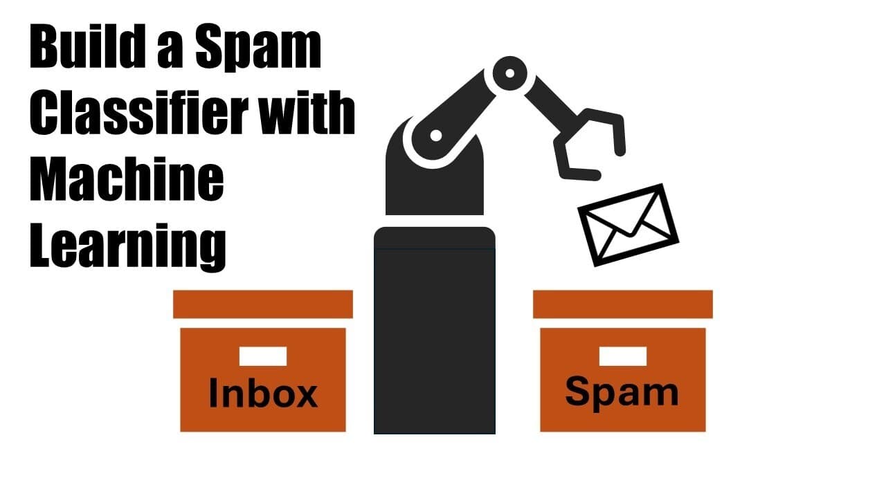 Classify Spam Emails with Natural Language Processing (NLP): A Python Coding Tutorial