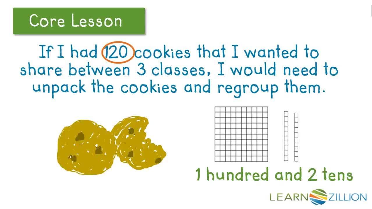 Modeling Numbers with Base 10 Blocks