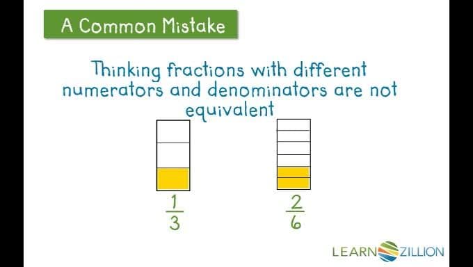 Identifying Equivalent Fractions Using Fraction Models