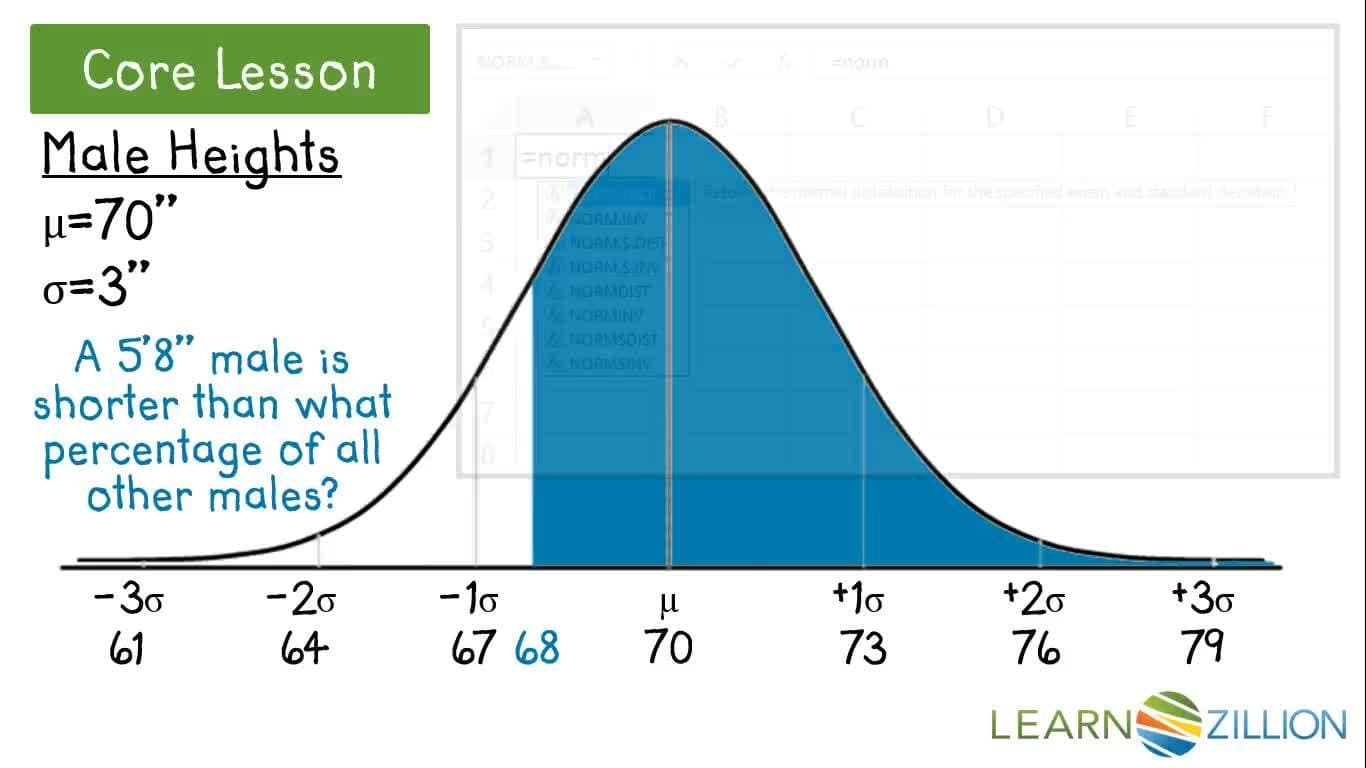Finding Percentages Using Technology