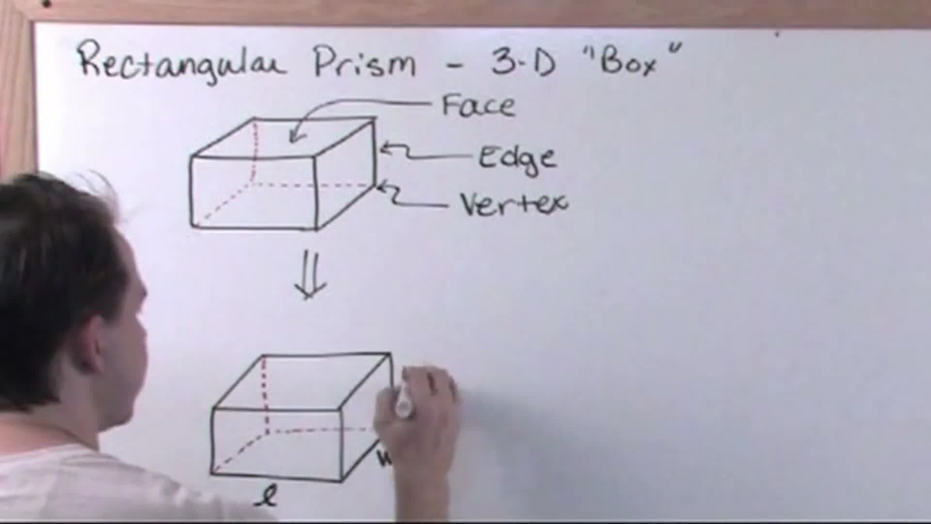 Area of Prisms: Calculating the area of a rectangular prism
