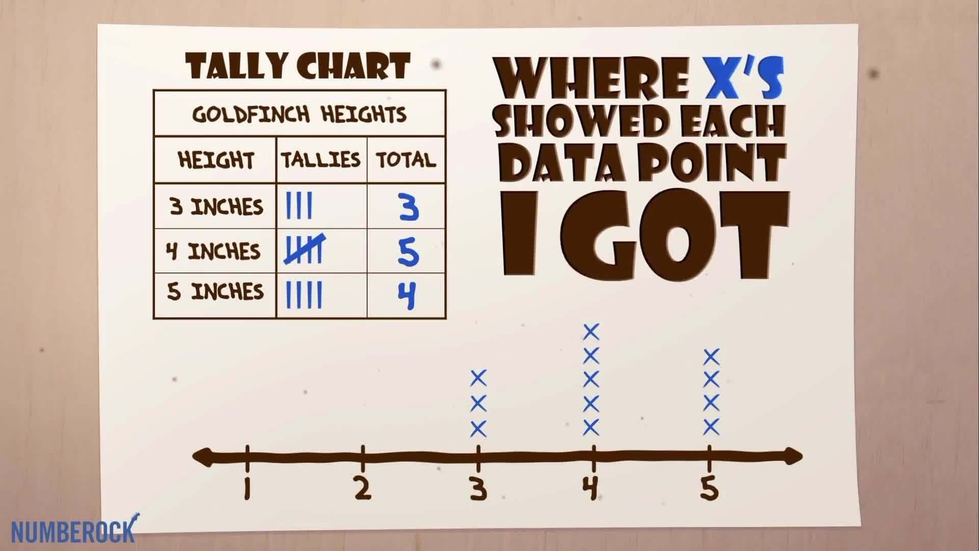 Line Plots Song for 2nd Grade | Creating Line Plots for Kids by NUMBEROCK