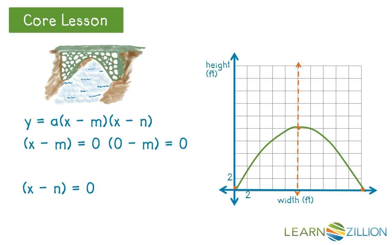 Finding Polynomial Equations Using Zeros