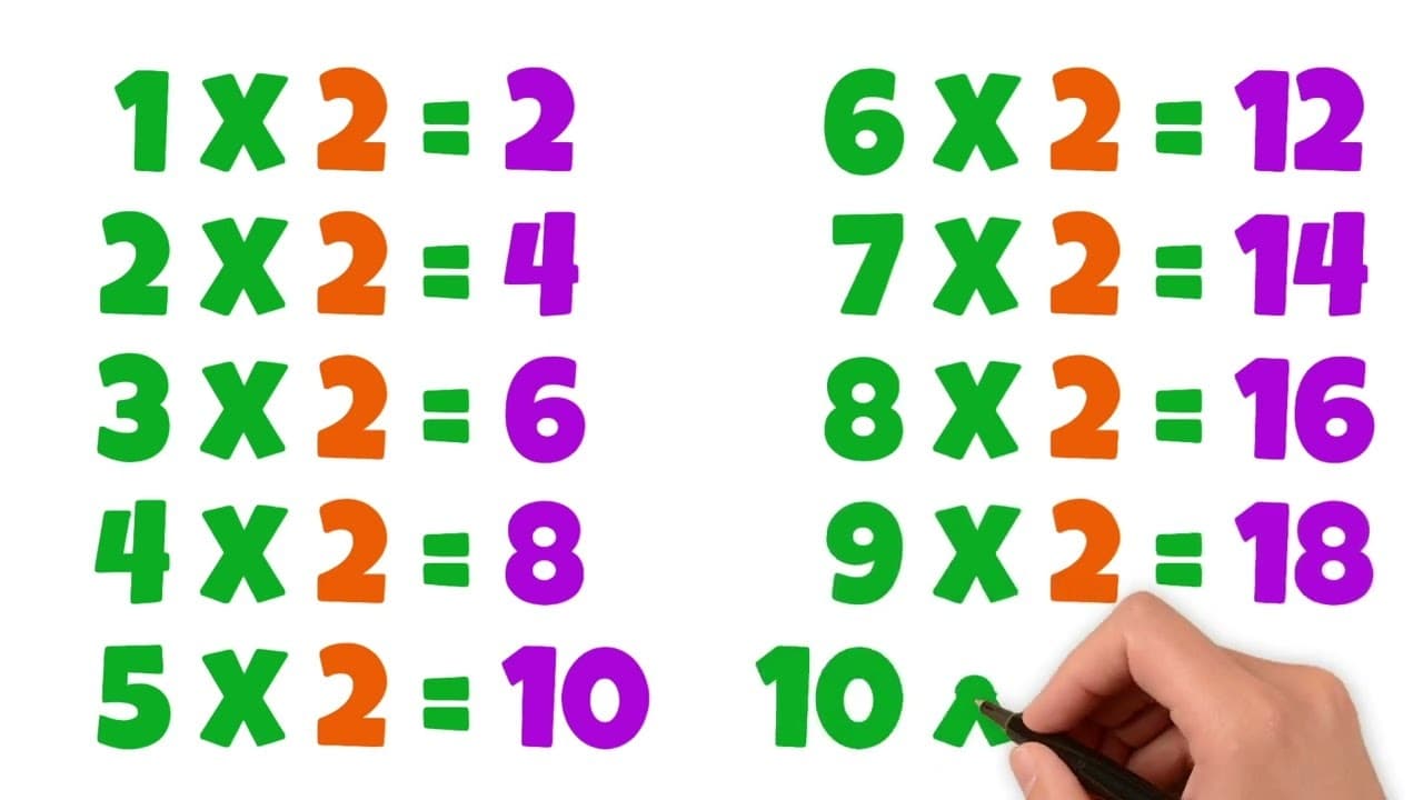 Learn the 2 Times Table