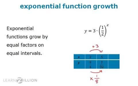 Naming Ordered Pairs in Exponential Functions