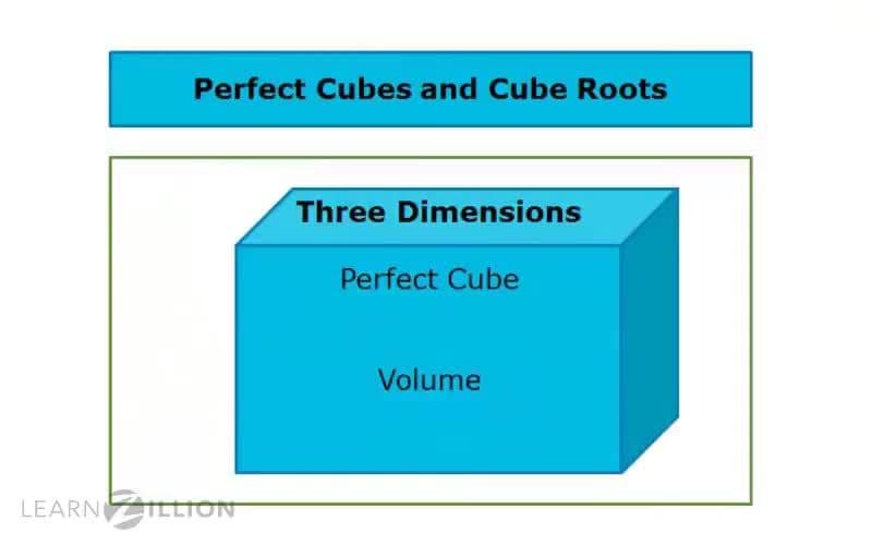 Understanding Perfect Cubes and Cube Roots