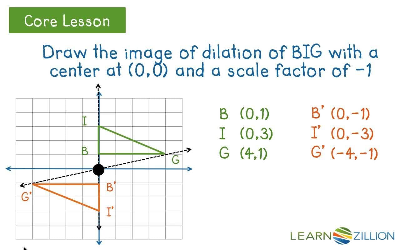 Drawing Images of Dilation with Negative Scale Factors