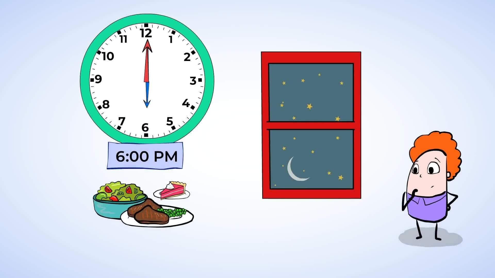 Understanding Time: AM and PM