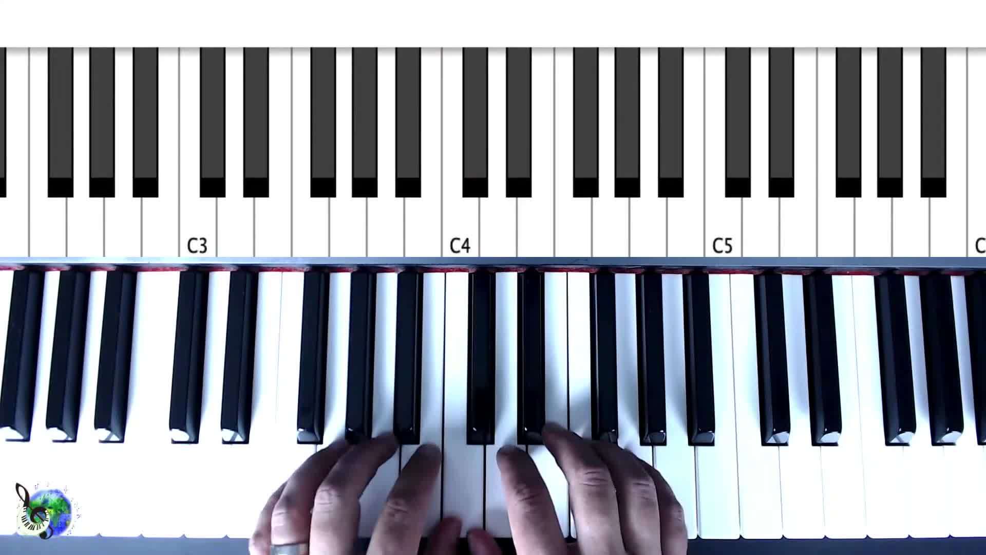 Piano Lessons for Beginners Star Wars on Piano   Easy, Part Two