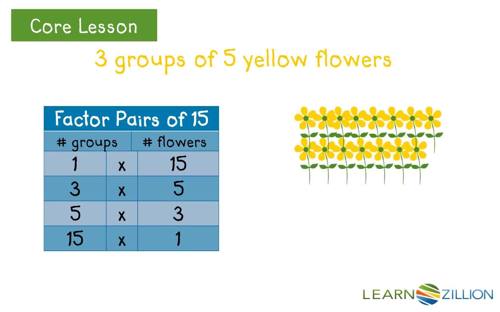 Using the Distributive Property to Rewrite Addition Problems as Multiplication Problems