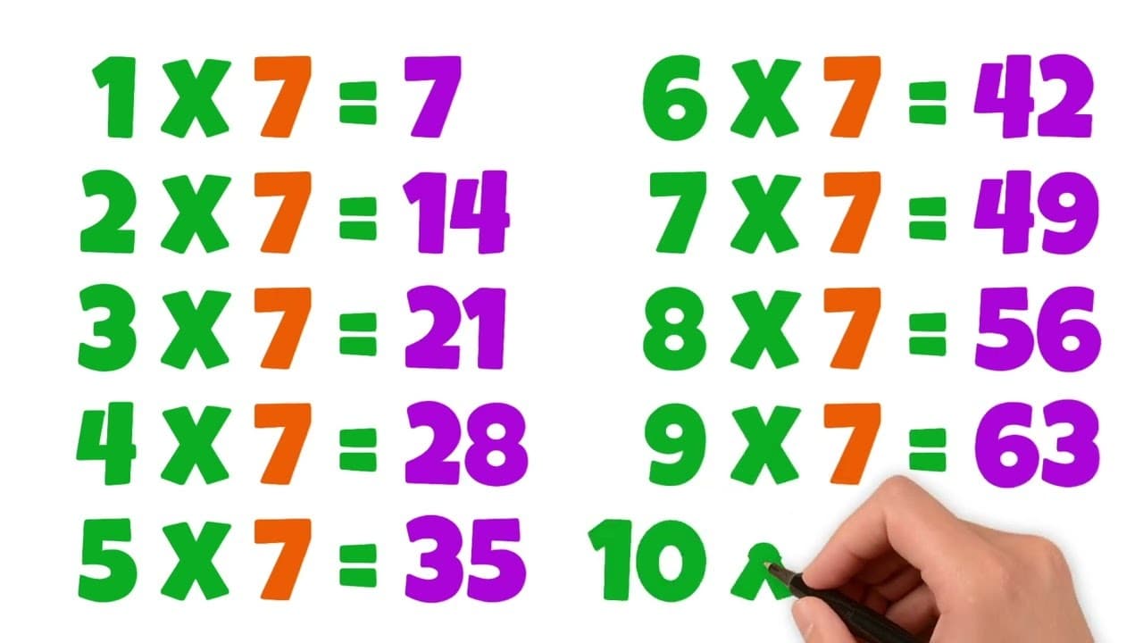 Learn the 7 Times Table